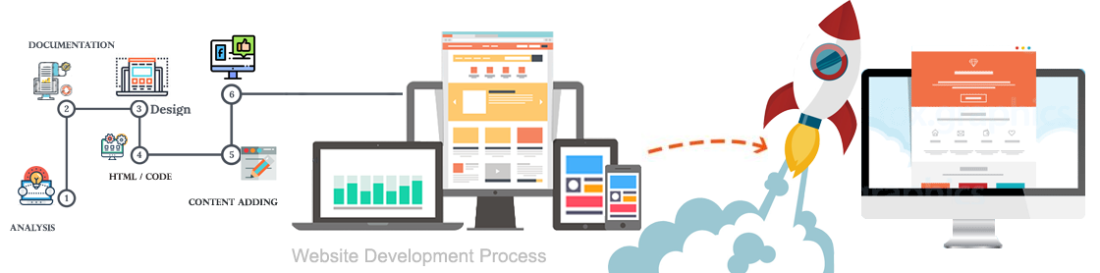 web-development-process